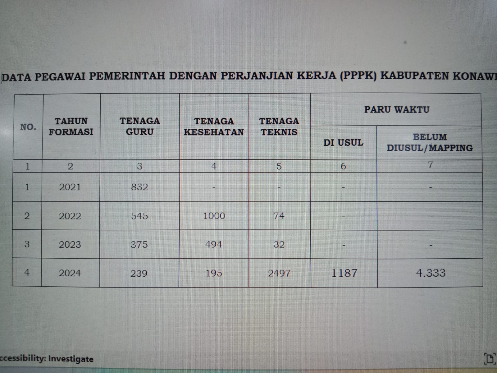 DATA PPPK